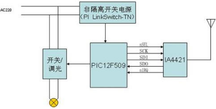 智能家居中的無(wú)線數(shù)據(jù)傳輸方案