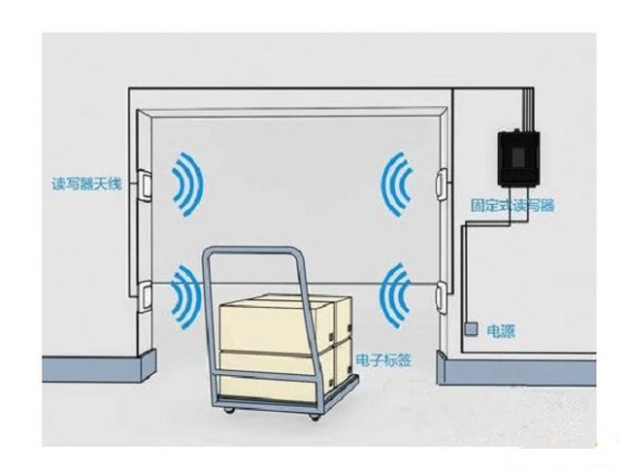 RFID倉庫管理系統(tǒng)解決方案