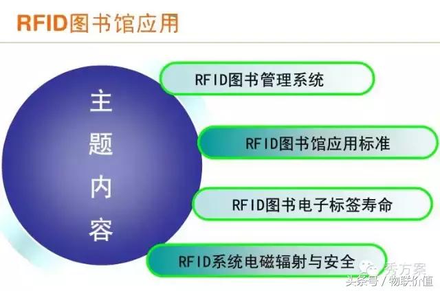 【智慧圖書】RFID圖書管理系統(tǒng)解決方案