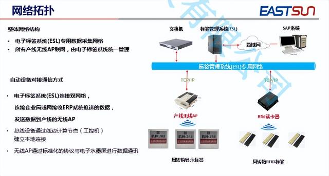 工廠、倉儲物流周轉(zhuǎn)箱可視化電子標簽+RFID管理解決方案