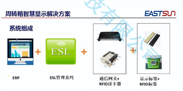 工廠、倉儲物流周轉(zhuǎn)箱可視化電子標(biāo)簽+RFID管理解決方案