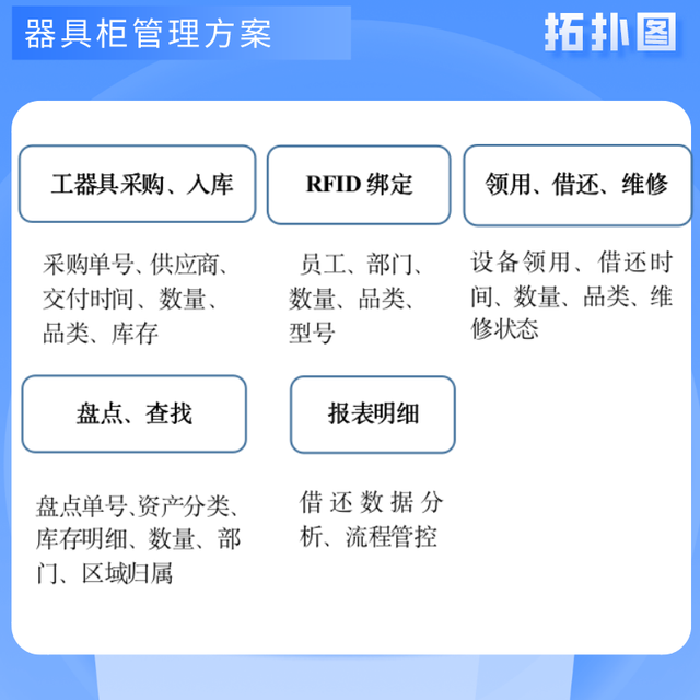 智能RFID器具柜管理方案