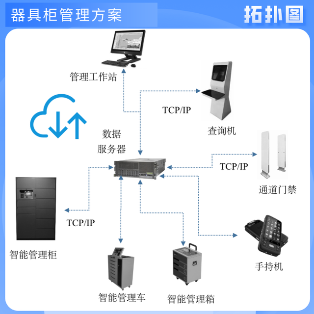 智能RFID器具柜管理方案