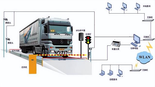 RFID技術(shù)在無人值守稱重管理上的應(yīng)用方案，使其更具智能化
