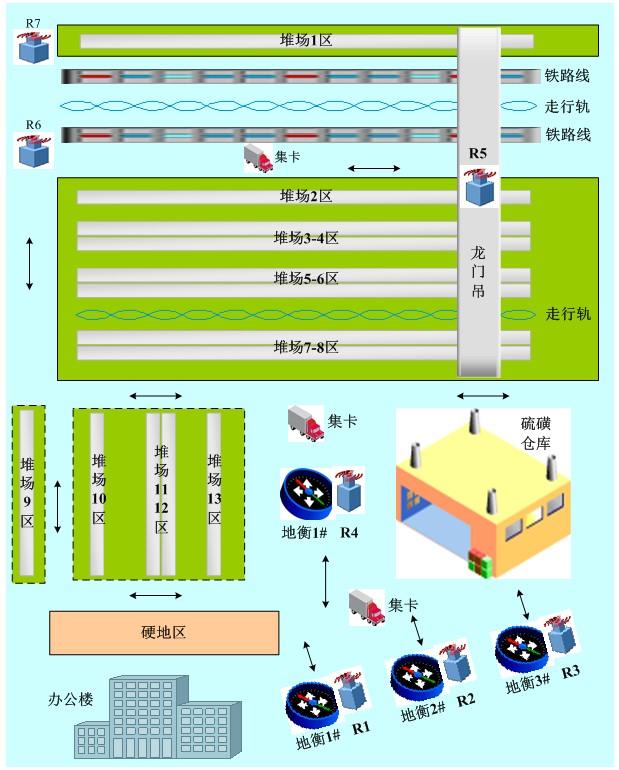 基于RFID的物流信息管理系統(tǒng)方案解析