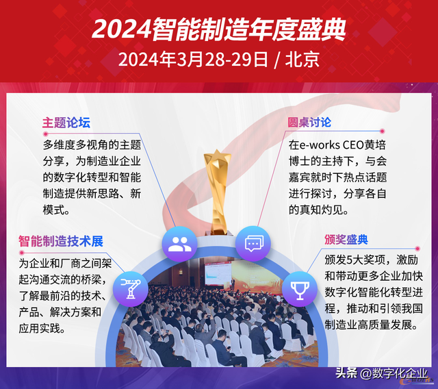 2024智能制造年度盛典即將隆重開幕！