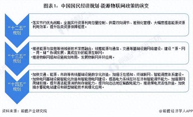 重磅！2024年中國(guó)及31省市能源物聯(lián)網(wǎng)行業(yè)政策匯總及解讀（全）