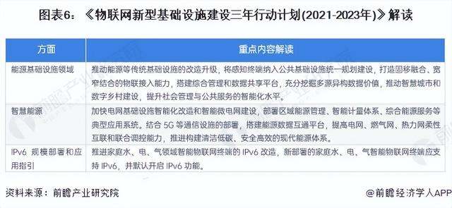 重磅！2024年中國及31省市能源物聯(lián)網(wǎng)行業(yè)政策匯總及解讀（全）