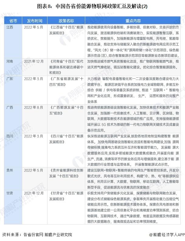 重磅！2024年中國及31省市能源物聯(lián)網(wǎng)行業(yè)政策匯總及解讀（全）