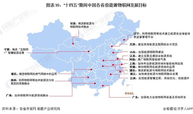 重磅！2024年中國及31省市能源物聯(lián)網(wǎng)行業(yè)政策匯總及解讀（全）