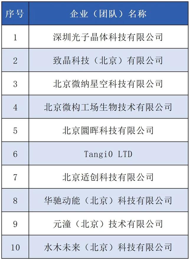 TOP10出爐！第七屆前沿大賽智能制造與新材料領(lǐng)域賽揭榜