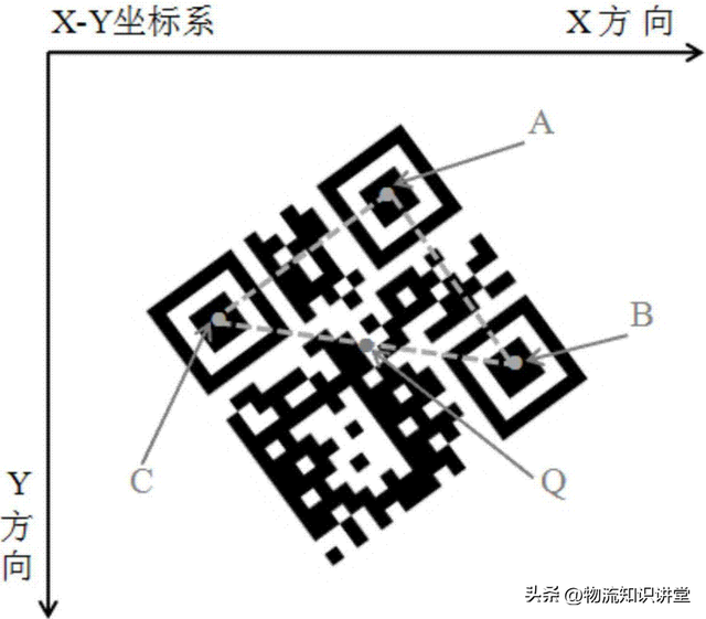 AGV是如何導(dǎo)航的