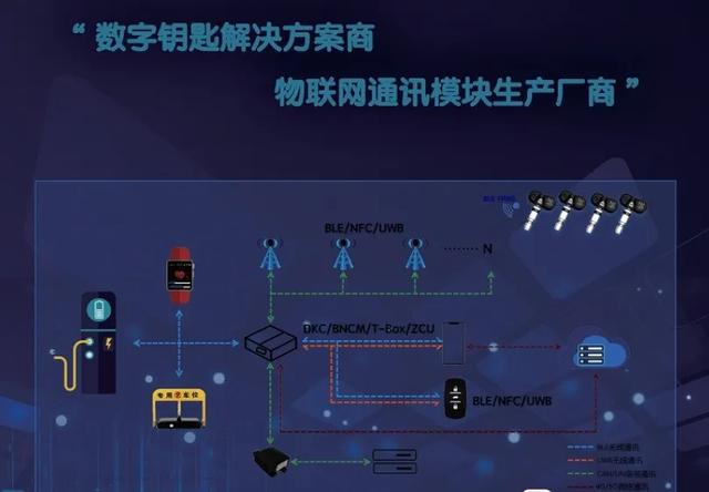 華為手表引領(lǐng)創(chuàng)新，UWB控車“召喚鯤鵬”