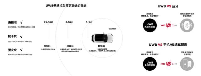 全球首款UWB無感車鑰匙的華為手表！不僅支持M9，也支持其他品牌