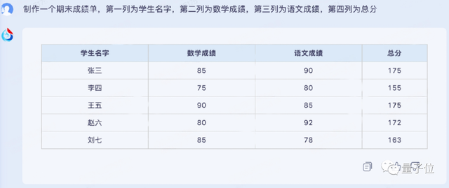 訊飛版ChatGPT突然開始內(nèi)測！我們連夜一手實測