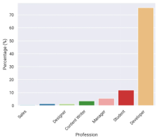 調(diào)查了 150 位 ChatGPT 用戶后，有了最新的發(fā)現(xiàn)