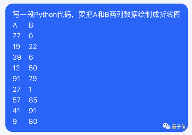 字節(jié)版ChatGPT悄悄開放，免費無排隊，抖音號手機號直接登