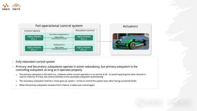 自動駕駛汽車的關(guān)鍵技術(shù)：故障運(yùn)行系統(tǒng)