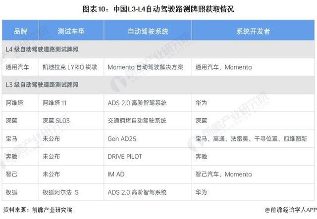 馬斯克：未來99%的汽車都將是自動駕駛，坐車就像坐電梯，只有1%是手動駕駛【附自動駕駛行業(yè)發(fā)展現(xiàn)狀分析】