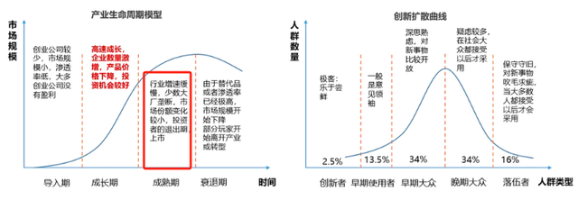 AI+醫(yī)療，竟然是這樣落地的