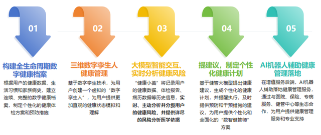 AI+醫(yī)療，竟然是這樣落地的