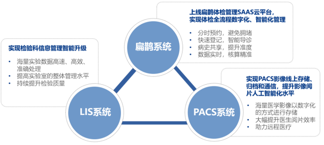 AI+醫(yī)療，竟然是這樣落地的