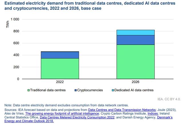 AI 正在“吸干”全球電力？更可怕的事還在后面