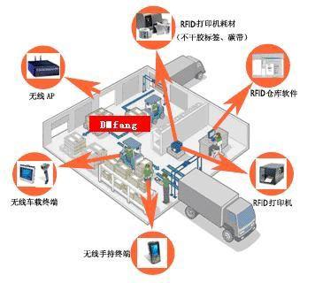 智慧物流之RFID倉庫管理系統(tǒng)解決方案-新導(dǎo)智能