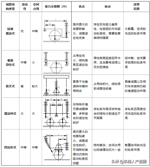 AGV移動機(jī)器人知識匯總（選型計(jì)算、標(biāo)準(zhǔn)專利論文、設(shè)計(jì)案例等）