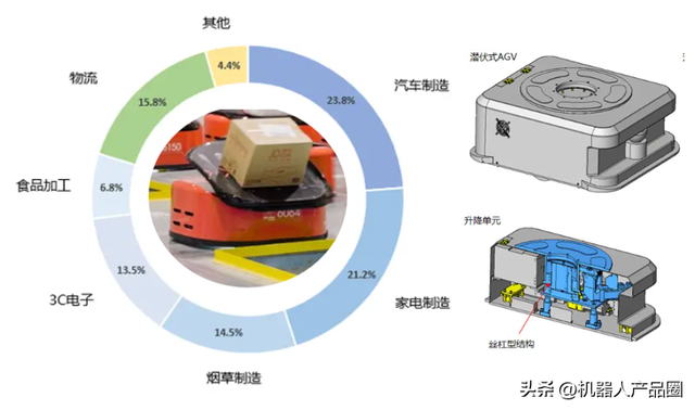 AGV移動機(jī)器人知識匯總（選型計(jì)算、標(biāo)準(zhǔn)專利論文、設(shè)計(jì)案例等）