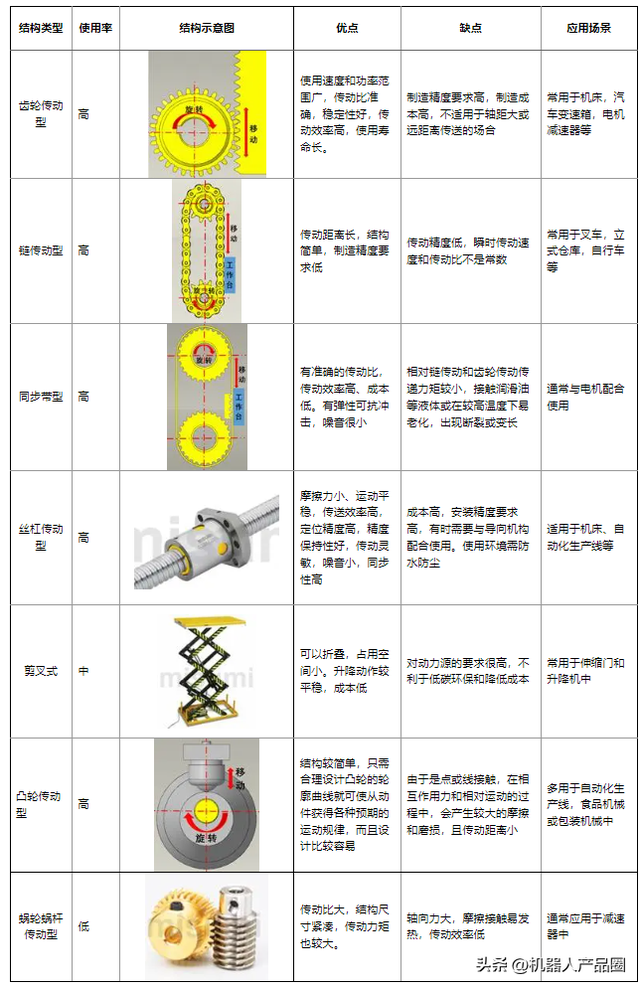 AGV移動機(jī)器人知識匯總（選型計(jì)算、標(biāo)準(zhǔn)專利論文、設(shè)計(jì)案例等）