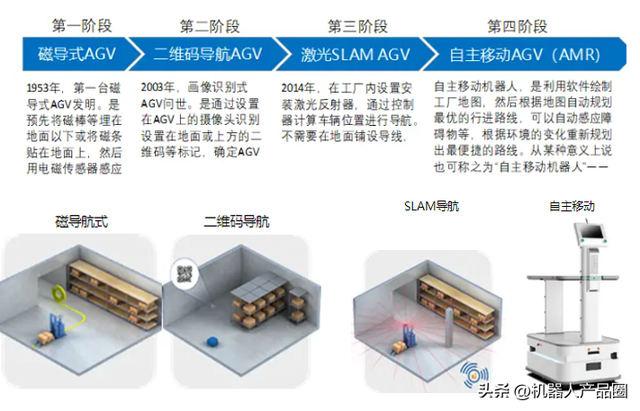 AGV移動機(jī)器人知識匯總（選型計(jì)算、標(biāo)準(zhǔn)專利論文、設(shè)計(jì)案例等）