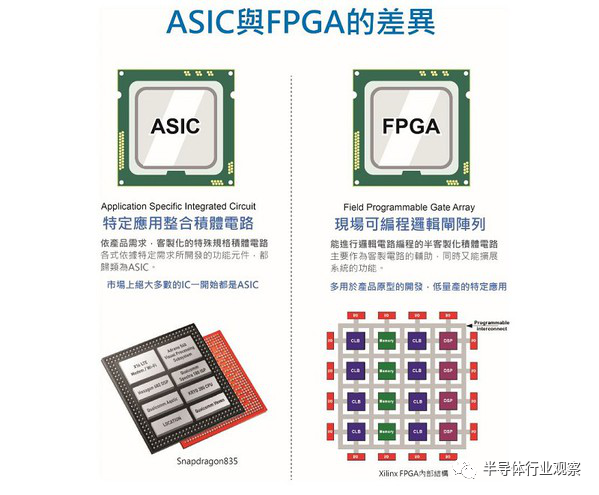 FPGA從臺(tái)前走向幕后