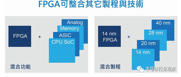 FPGA從臺(tái)前走向幕后