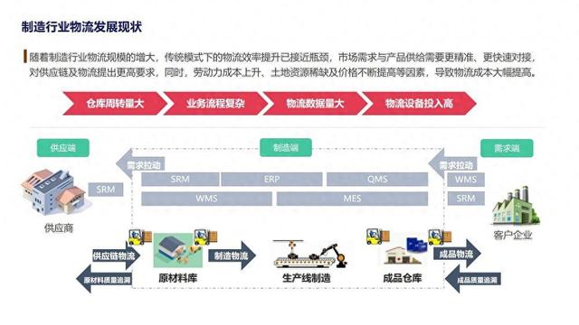 RFID智慧物流設計解決方案