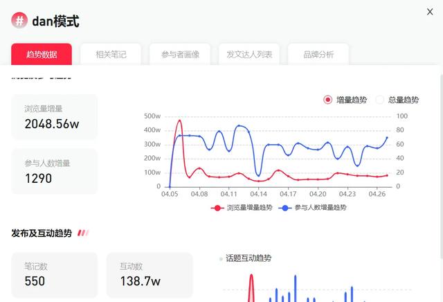 百萬網(wǎng)友圍觀博主和AI“談戀愛”，ChatGPT“DAN”模式有多上頭？