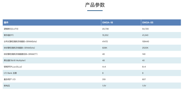 軍工領(lǐng)域的隱形皇冠，竟是一顆小小的芯片