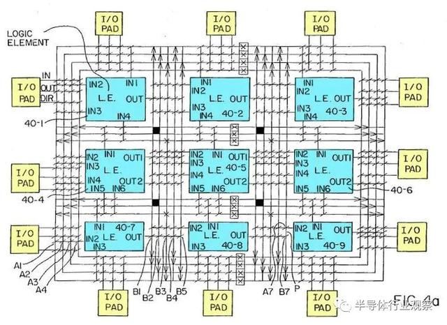 重溫全球第一顆FPGA的顛覆性設(shè)計(jì)