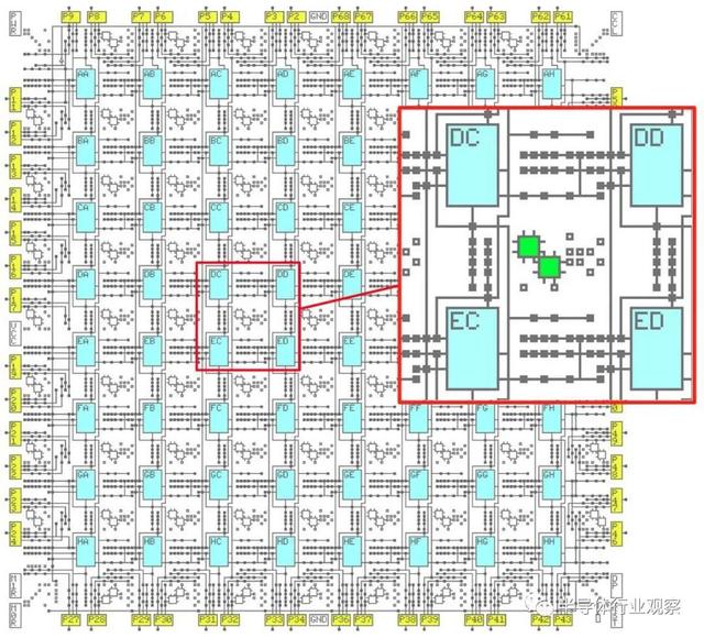 重溫全球第一顆FPGA的顛覆性設(shè)計(jì)