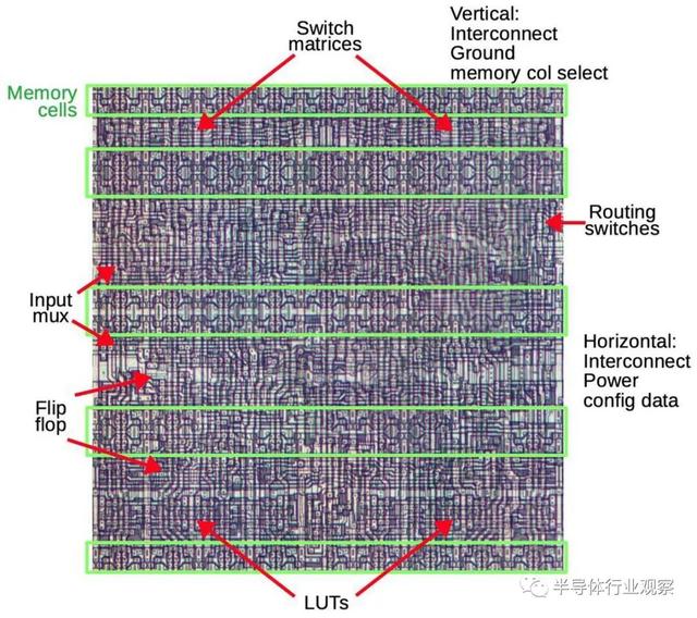 重溫全球第一顆FPGA的顛覆性設(shè)計(jì)