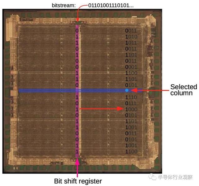 重溫全球第一顆FPGA的顛覆性設(shè)計(jì)