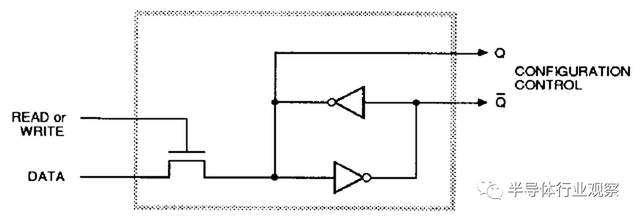 重溫全球第一顆FPGA的顛覆性設(shè)計(jì)