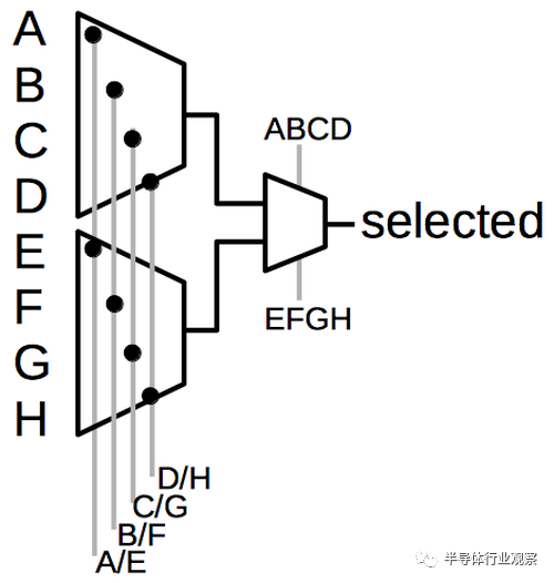 重溫全球第一顆FPGA的顛覆性設(shè)計(jì)