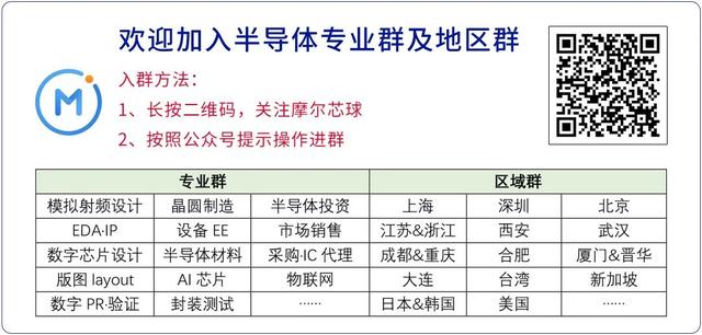 重溫全球第一顆FPGA的顛覆性設(shè)計(jì)