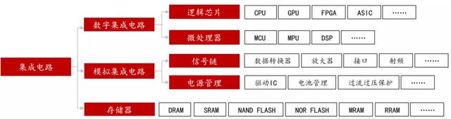 “萬能芯片”之戰(zhàn)