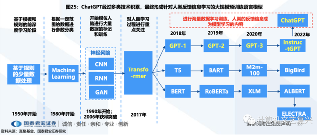 搞不懂ChatGPT相關概念？月薪10w的大佬一文講清，全篇無廢話