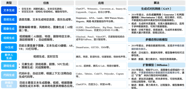 搞不懂ChatGPT相關概念？月薪10w的大佬一文講清，全篇無廢話