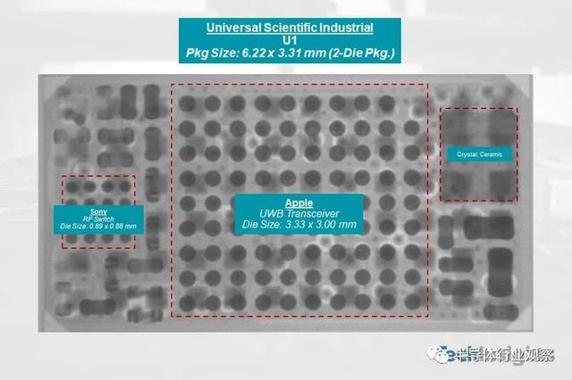 蘋果三星的UWB設(shè)備拆解，看頭部玩家如何玩轉(zhuǎn)超寬帶