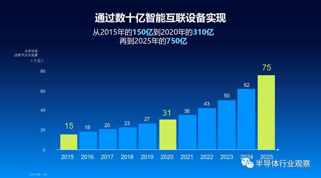 UWB手機定位只是起步，NXP欲建立大一統(tǒng)的生態(tài)