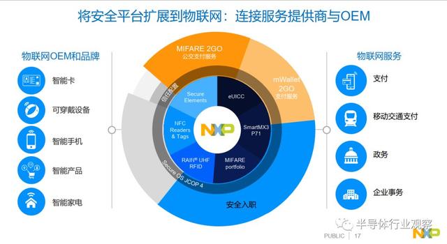 UWB手機定位只是起步，NXP欲建立大一統(tǒng)的生態(tài)